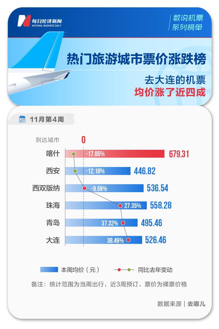 揭秘机票折扣查看攻略，轻松掌握折扣信息！