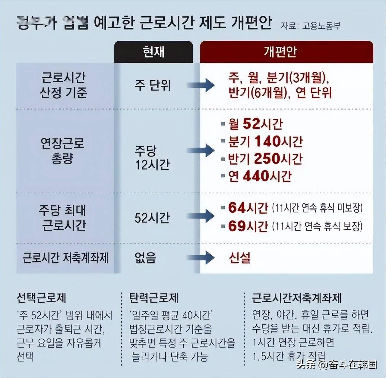 韩国深度之旅，历时6小时40分钟的奇妙探险