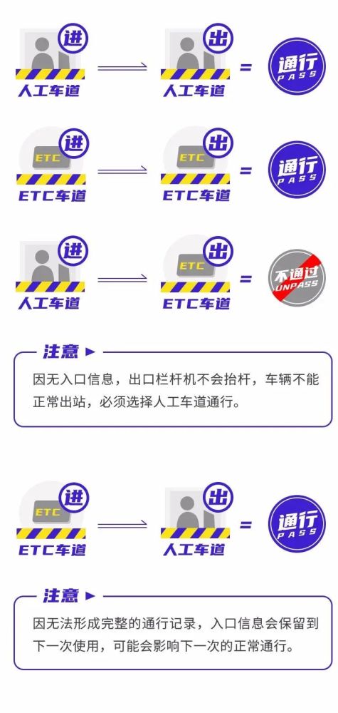 河南人工高速费查询系统