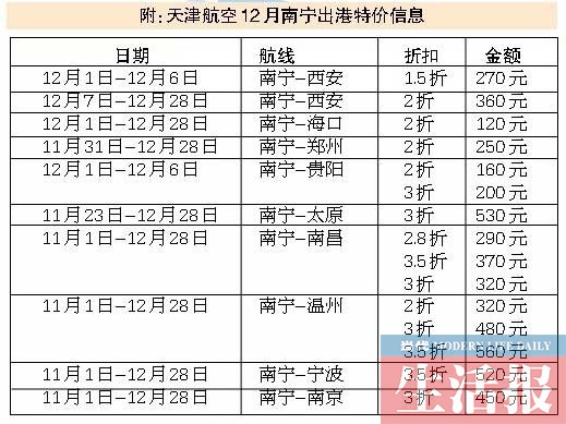 国际航空票价，影响因素、市场动态及未来展望分析