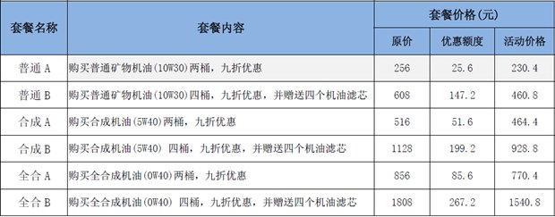 打造完美旅行体验的指南，旅游套餐报价明细表图片全解析