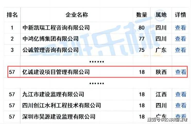 全球监理公司排名TOP 100详解