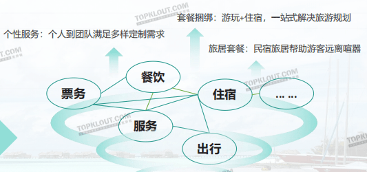 个性化旅游服务，打造独一无二的极致旅行体验