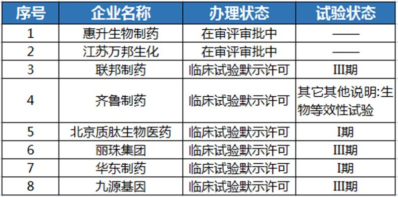 国际旅游 第388页