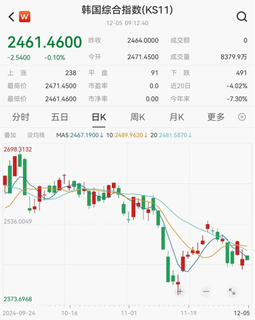 韩国投入40万亿救市，经济金融博弈之际的决策行动