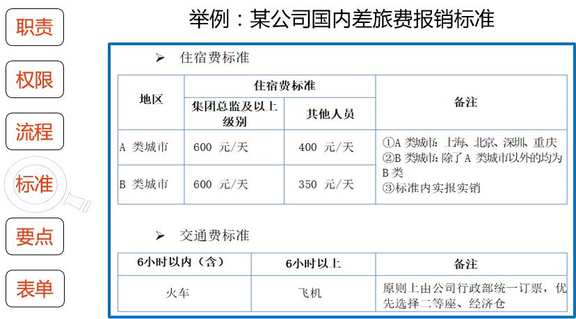 商务差旅费的管理与优化策略