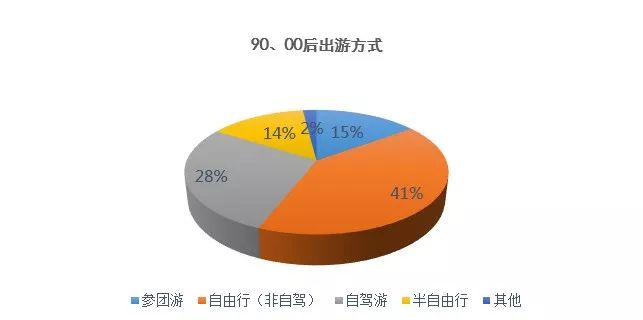 旅游需求分析揭秘，探索现代旅游者的深层需求与动机