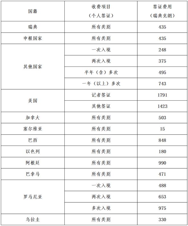 中国签证收费标准详解及一览表