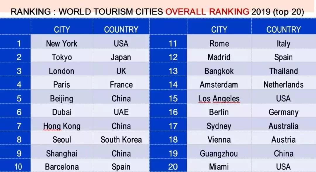 全球旅游国家排名TOP30，探索旅行胜地的魅力与独特特色