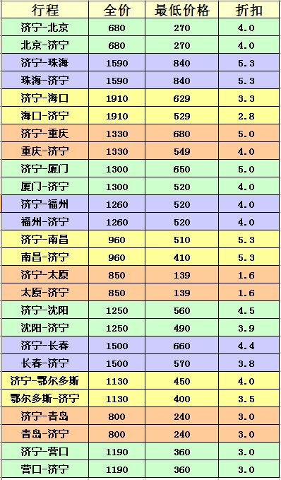 探索航空旅行便捷之道，低价飞机票查询网