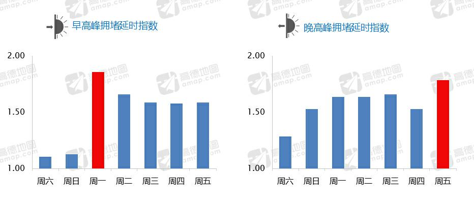 北京交通委拥堵指数消失背后的城市智慧交通建设成效与面临的挑战