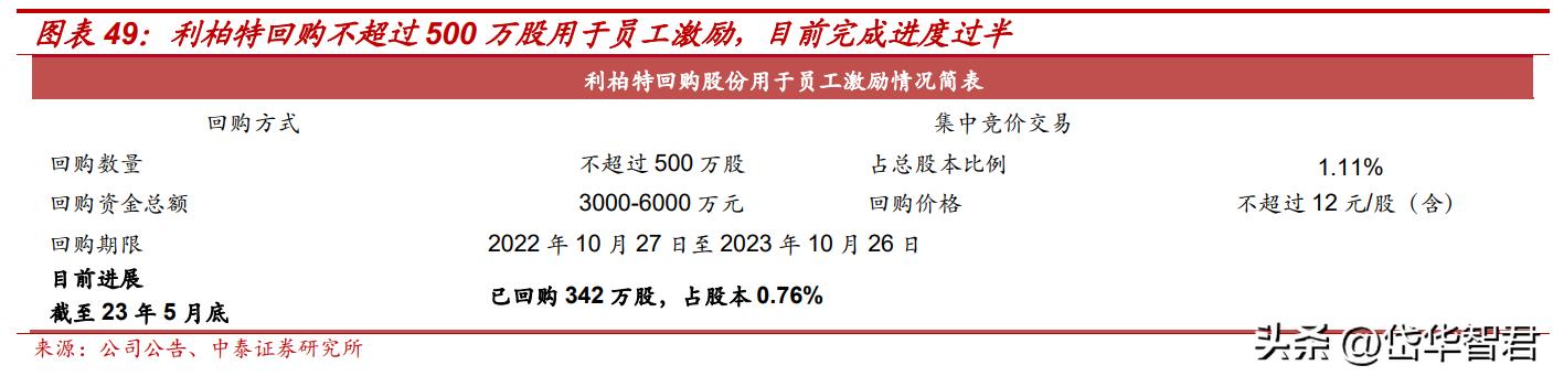 中国海油未来回购计划展望与策略深度解析