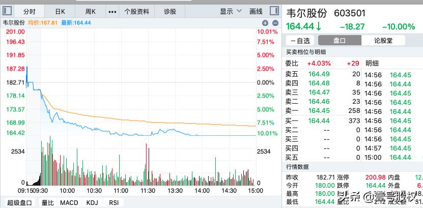 坎坷投资路背后的故事，一位65岁股民的罚款与反思