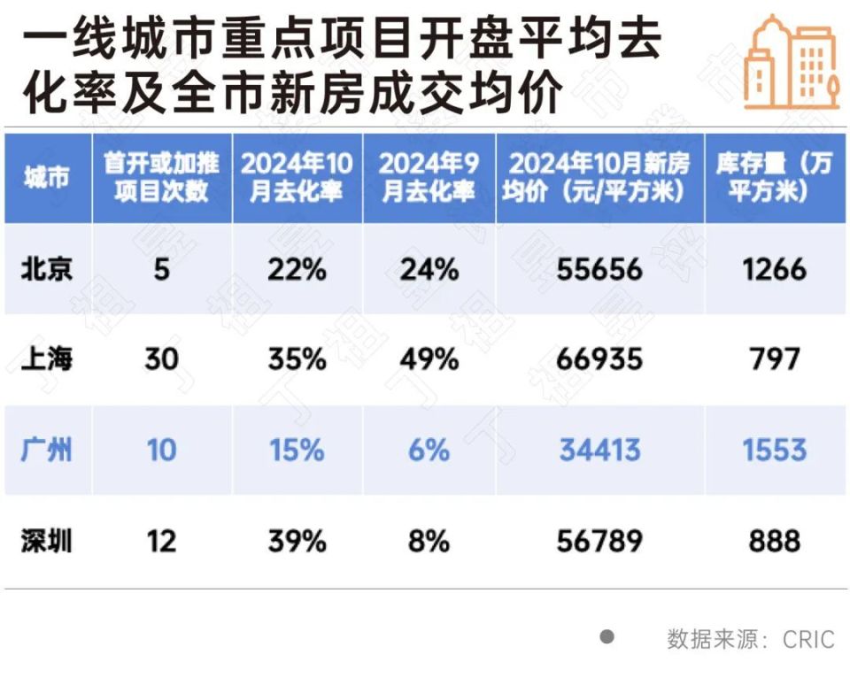 广州楼市新政，工薪群体的机遇与挑战并存