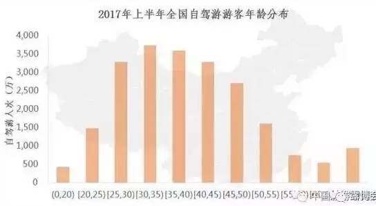 全国自驾游探索之旅，畅游中国排行榜