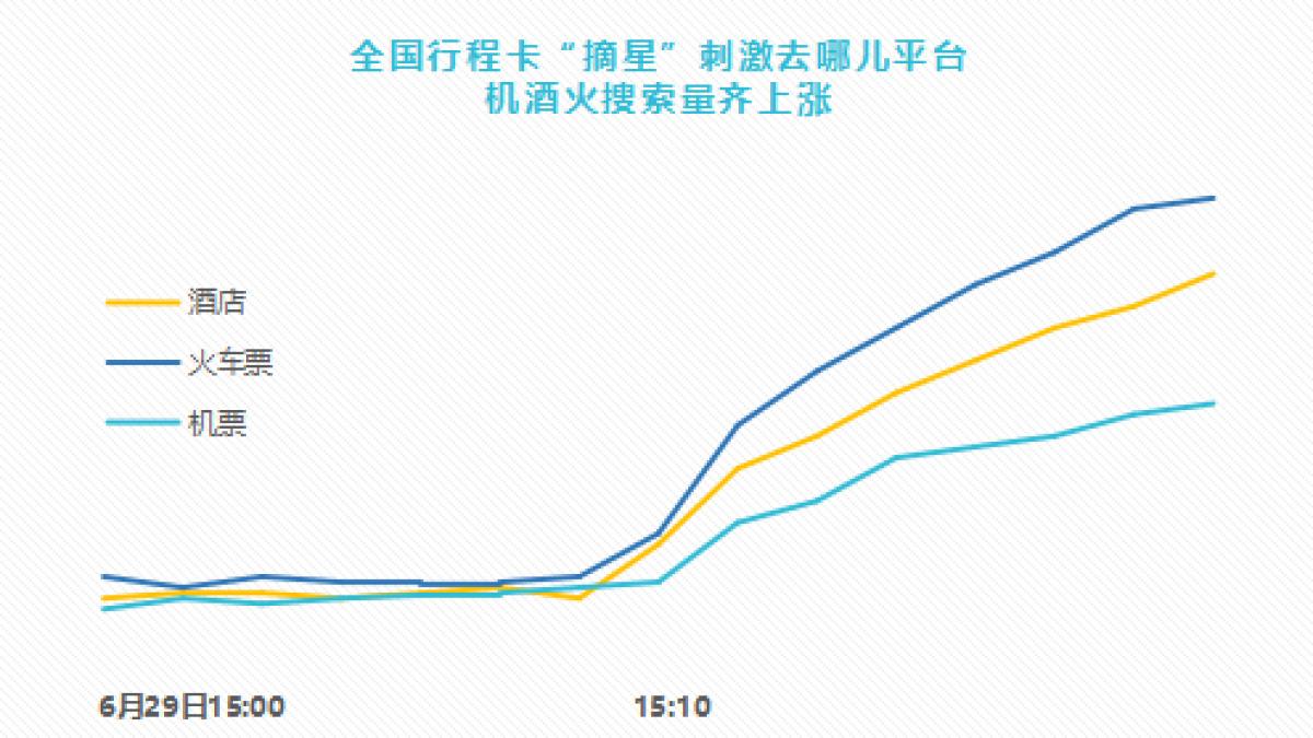 携程制定完美旅行攻略秘籍