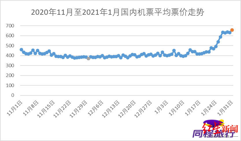 机票预订 第304页