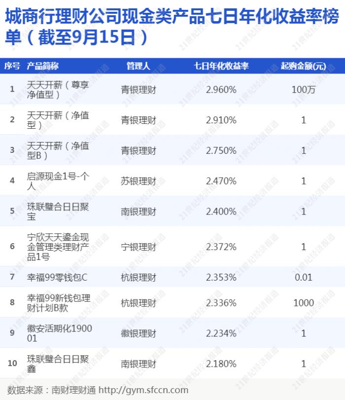 平安尊享全球旅行保险，全方位保障旅行无忧安全