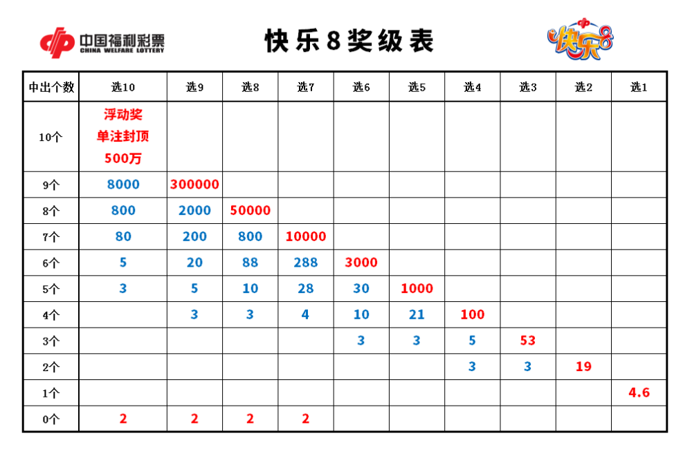 揭秘快乐8，数字游戏中的乐趣之源探索