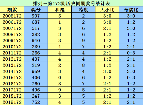 商务出行 第294页