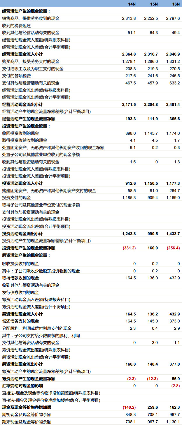 2024澳彩管家婆资料传真,数据整合设计方案_ChromeOS65.128