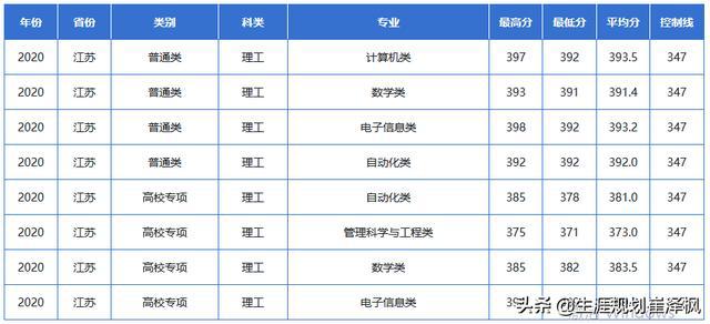 机票预订 第297页