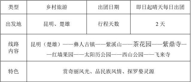 制作旅游路线设计方案攻略，打造完美行程计划