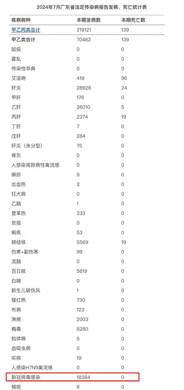 新冠病毒2024年最新消息,实地计划验证数据_WP版82.28