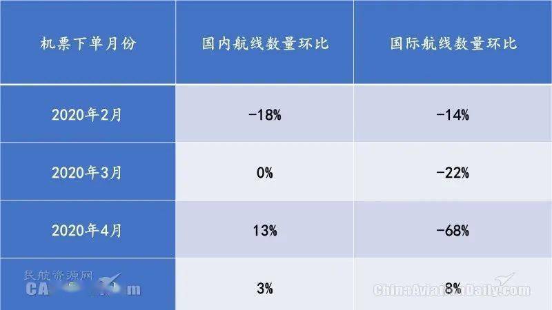 一月份机票价格走势图，揭示航空市场变化动态