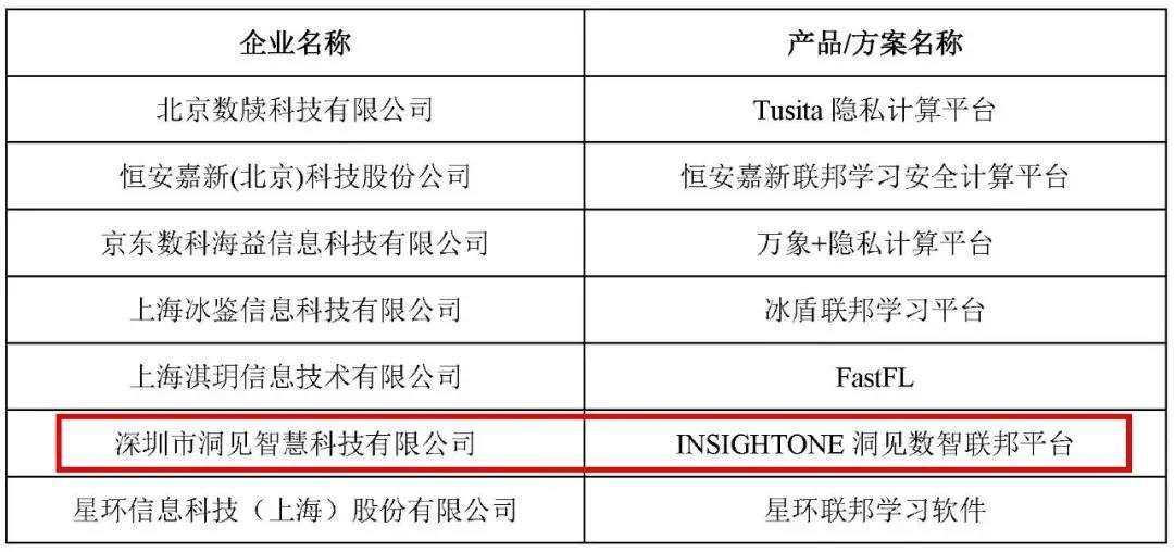 新澳天天免费资料单双大小,安全评估策略_Console30.183