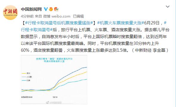 机票预订 第294页