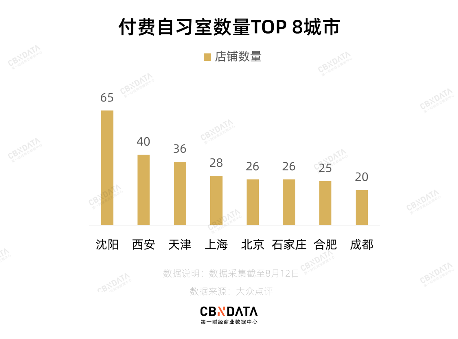 付费自习室兴起，近七万家门店背后的用户群体与学习效率探讨