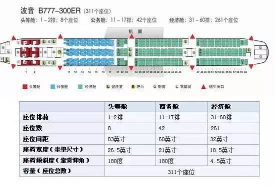 国际航班选座攻略，打造舒适飞行体验全解析