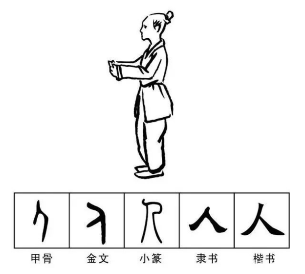 探寻人字的演变历程