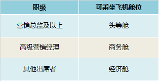 团队机票查询攻略，详细步骤与实用技巧