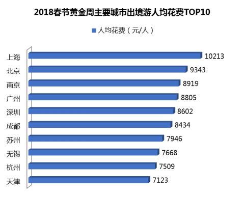 个性化旅游推荐系统，开启旅游体验新纪元