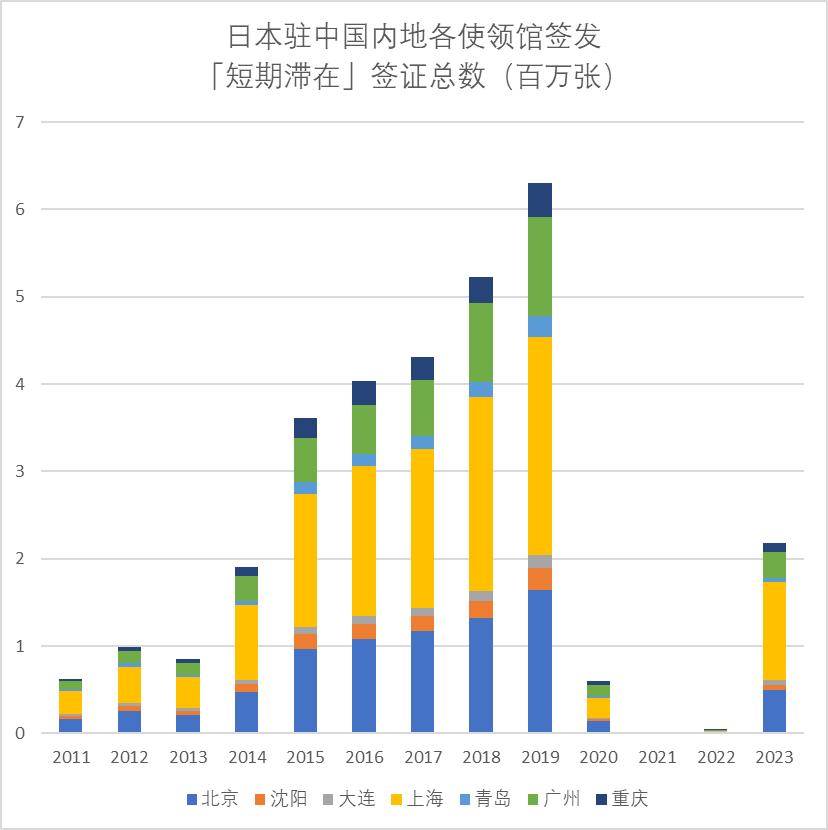 中国旅游热潮揭秘，各国游客人数统计背后的故事