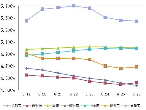 余额宝收益率跌入历史低谷，挑战与机遇并存时刻