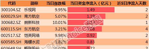 2024年新澳历史开奖记录,实证数据解析说明_粉丝款52.712