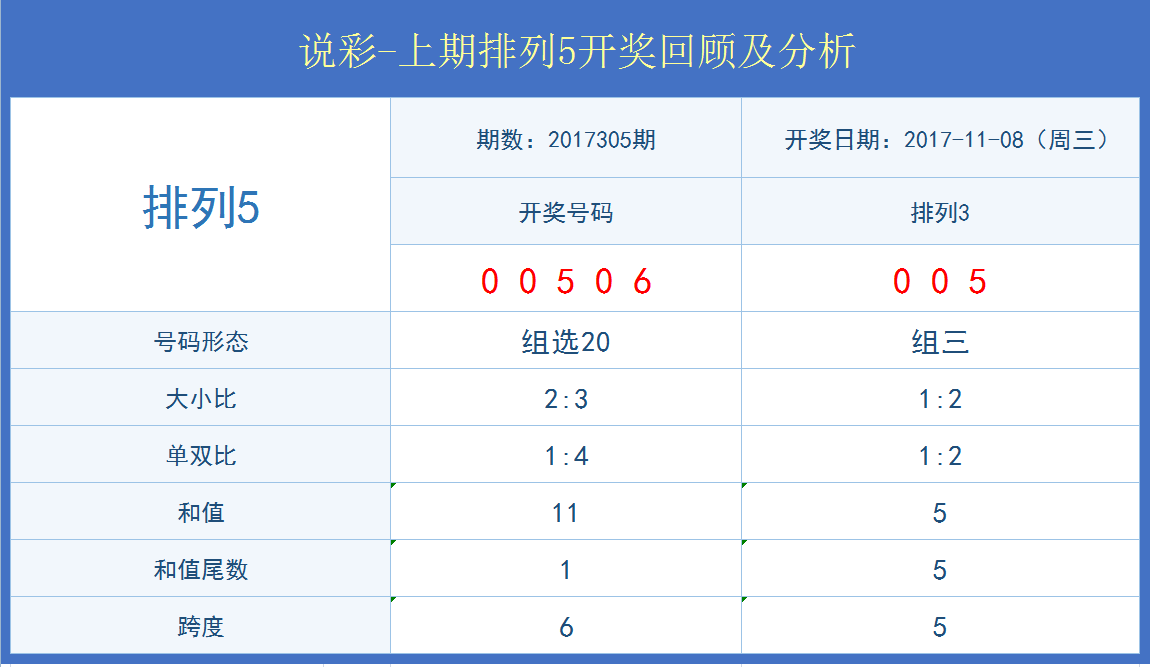 老澳门开奖结果+开奖记录20,实地数据分析计划_钻石版13.204