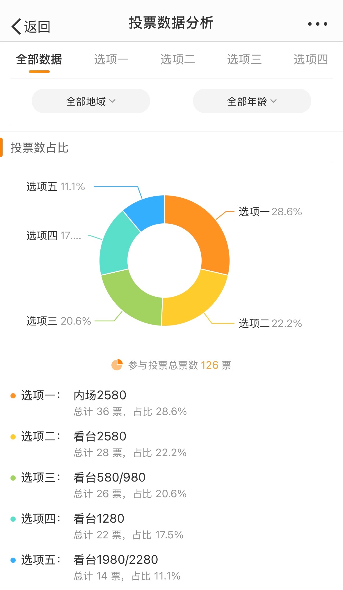 夜幕幽灵 第5页