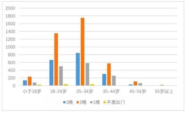 2024新澳门今天晚上开什么生肖,全面数据分析方案_Essential19.153