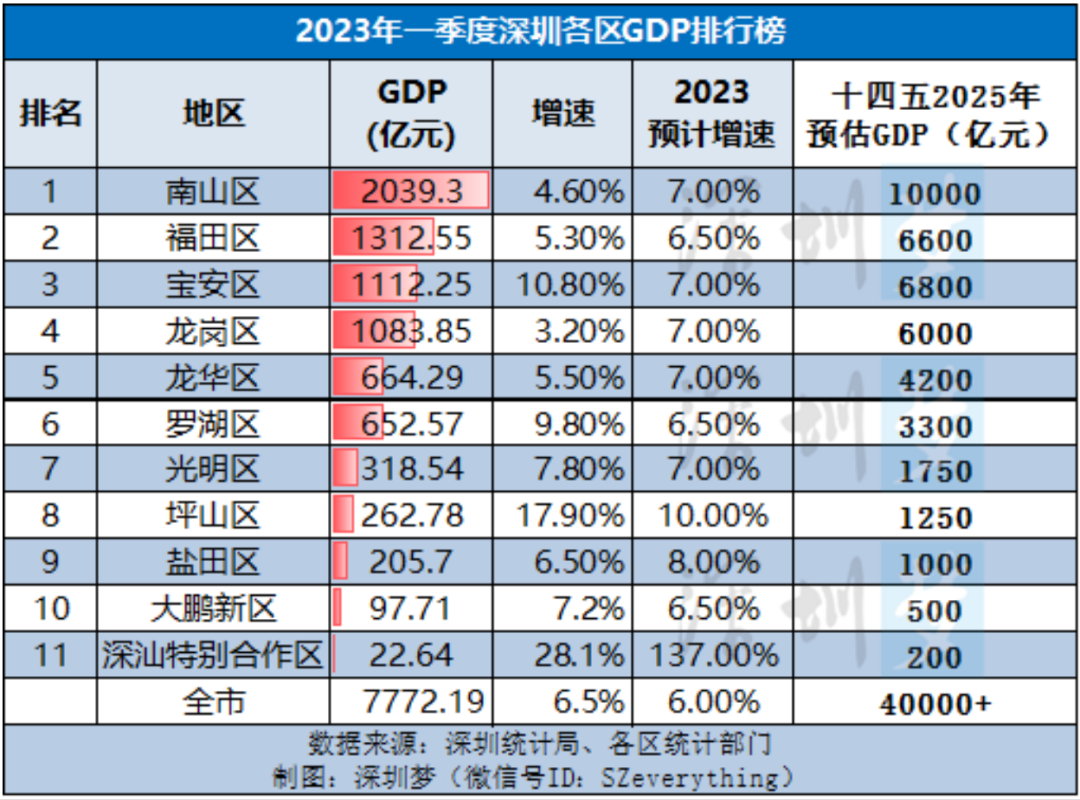 国际旅游 第289页