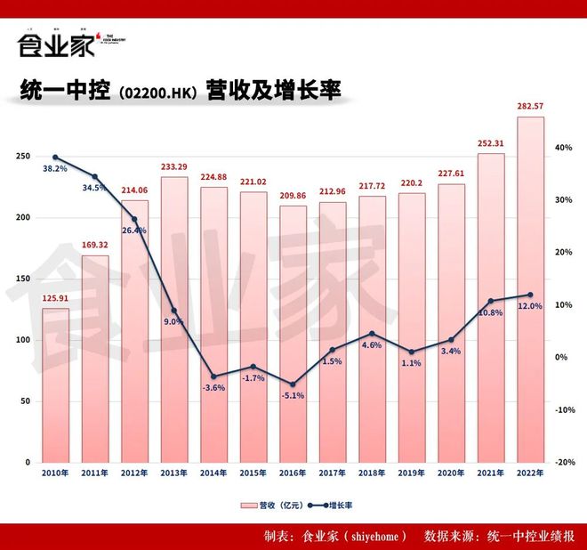 国际旅游 第288页