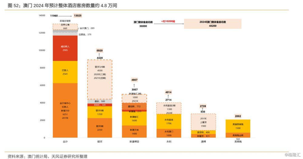 机票预订 第368页