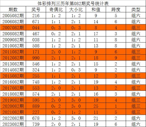 超准三中三永不改料免费,前沿解读说明_挑战版82.382