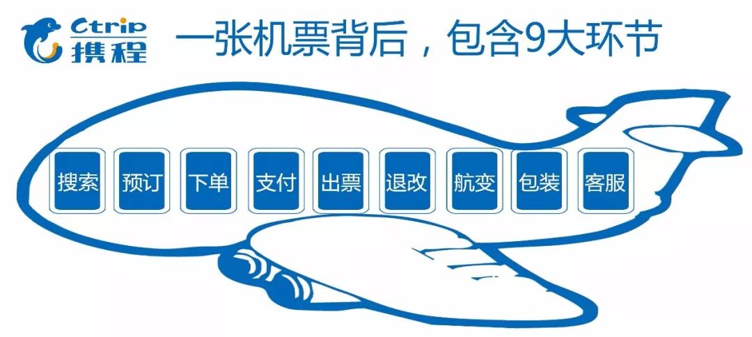 航空公司官网与携程机票价格对比，哪个更便宜？解析与比较。