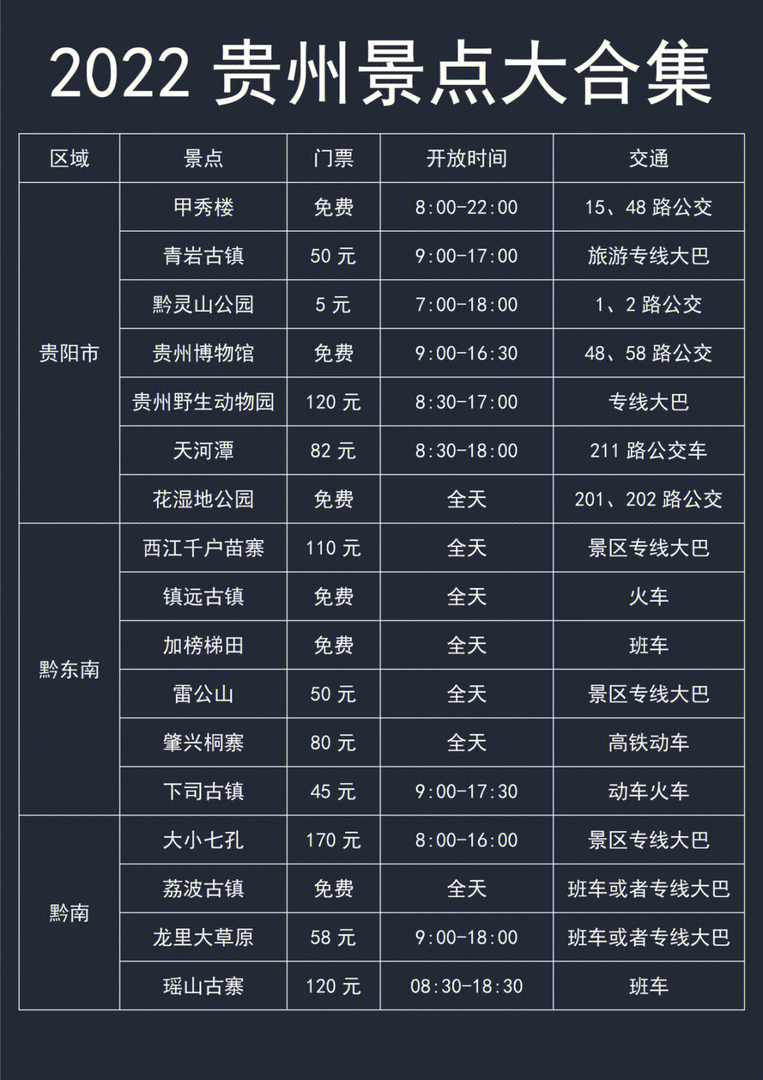 贵州深度游报价及美丽探索之旅