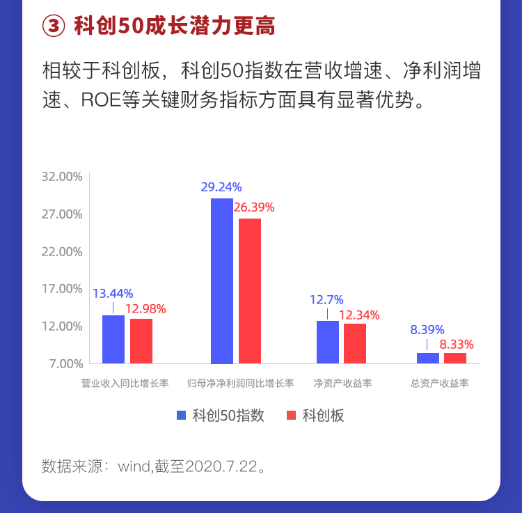 科创50，引领科技创新，塑造未来动力源泉