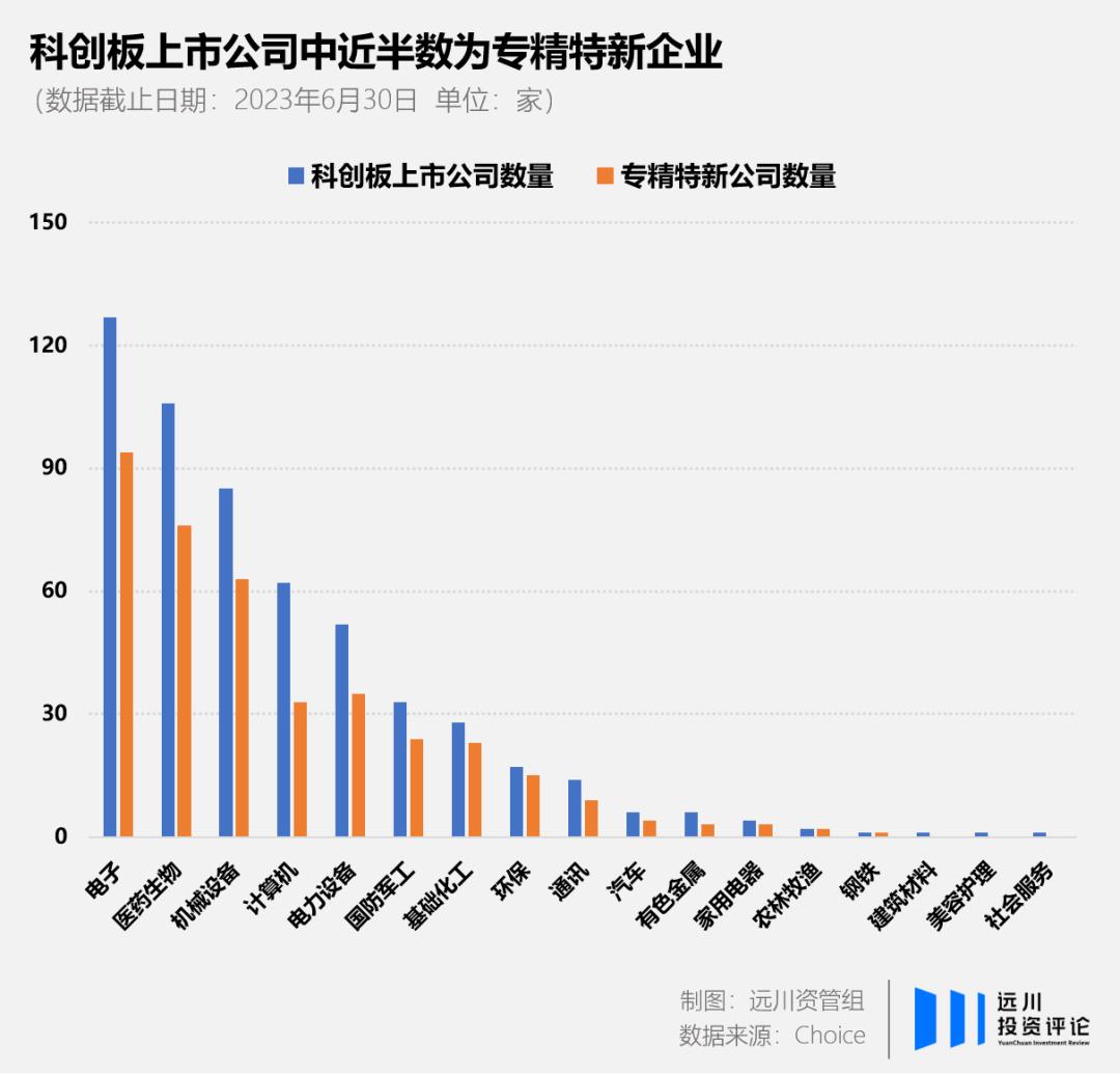 科创50引领科技创新，塑造未来蓝图新篇章